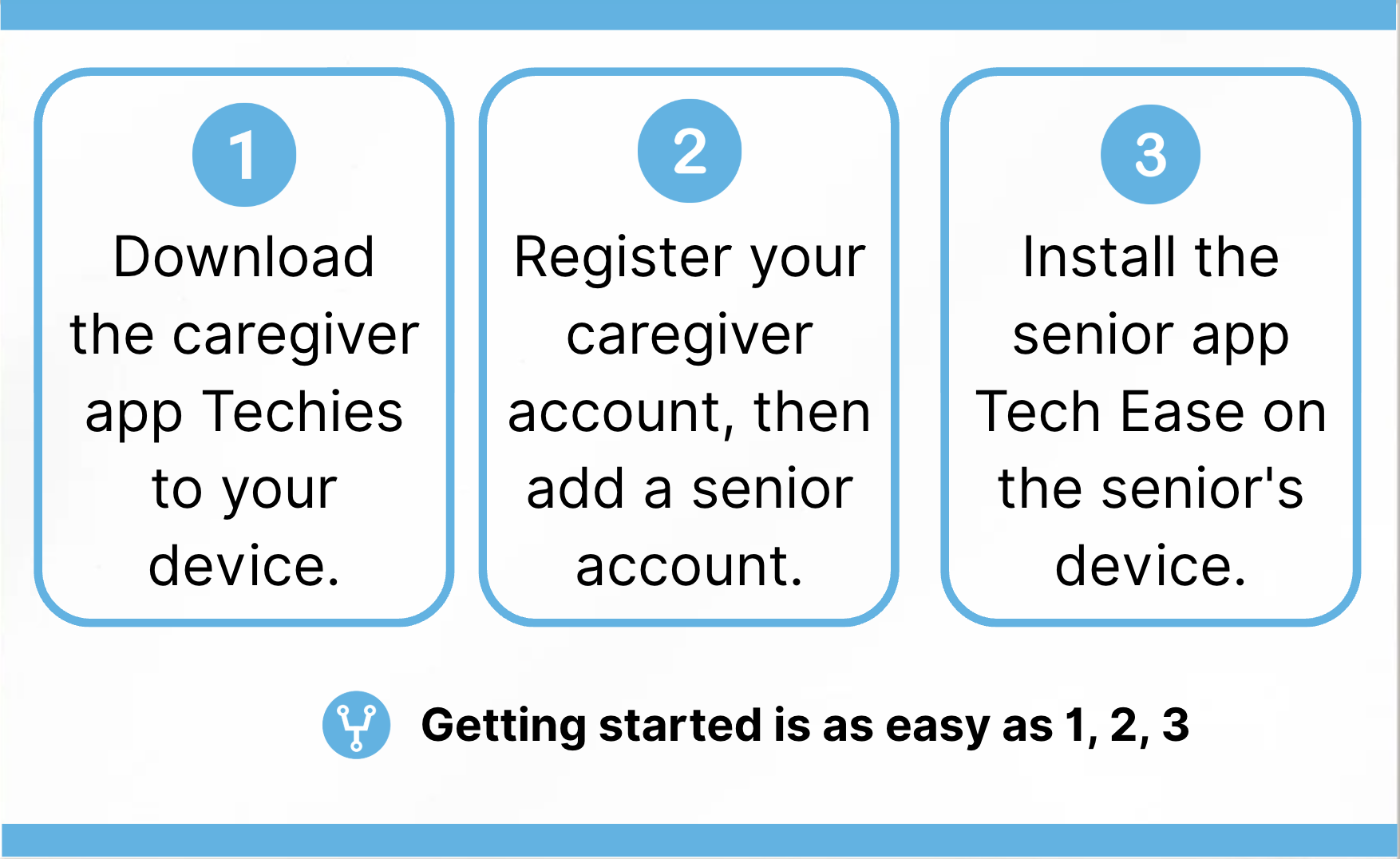 Three Steps Instruction